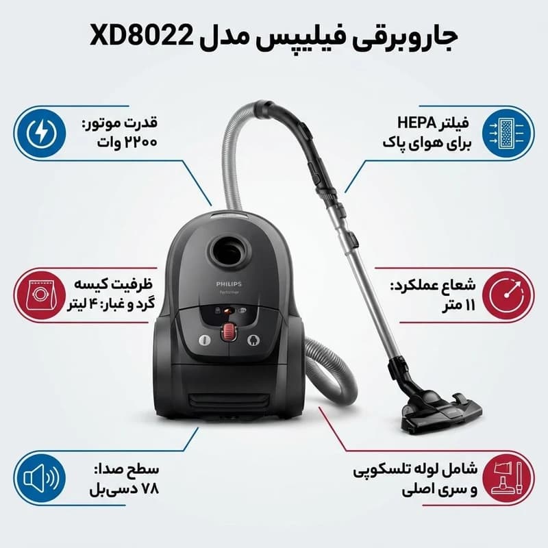 جاروبرقی فیلیپس مدل XD8052 — تصویر ۱۲