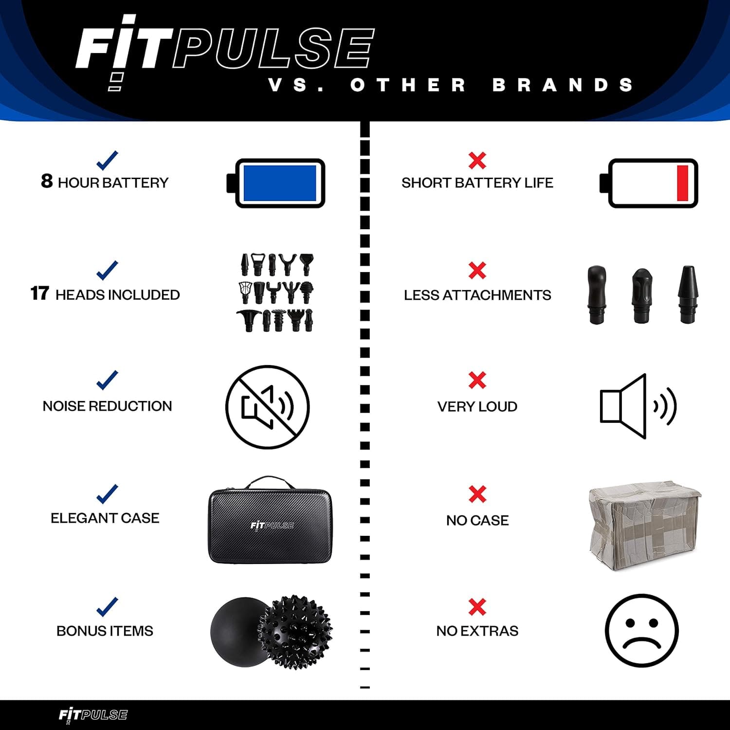 ماساژور تفنگی Fitpulse — تصویر ۲