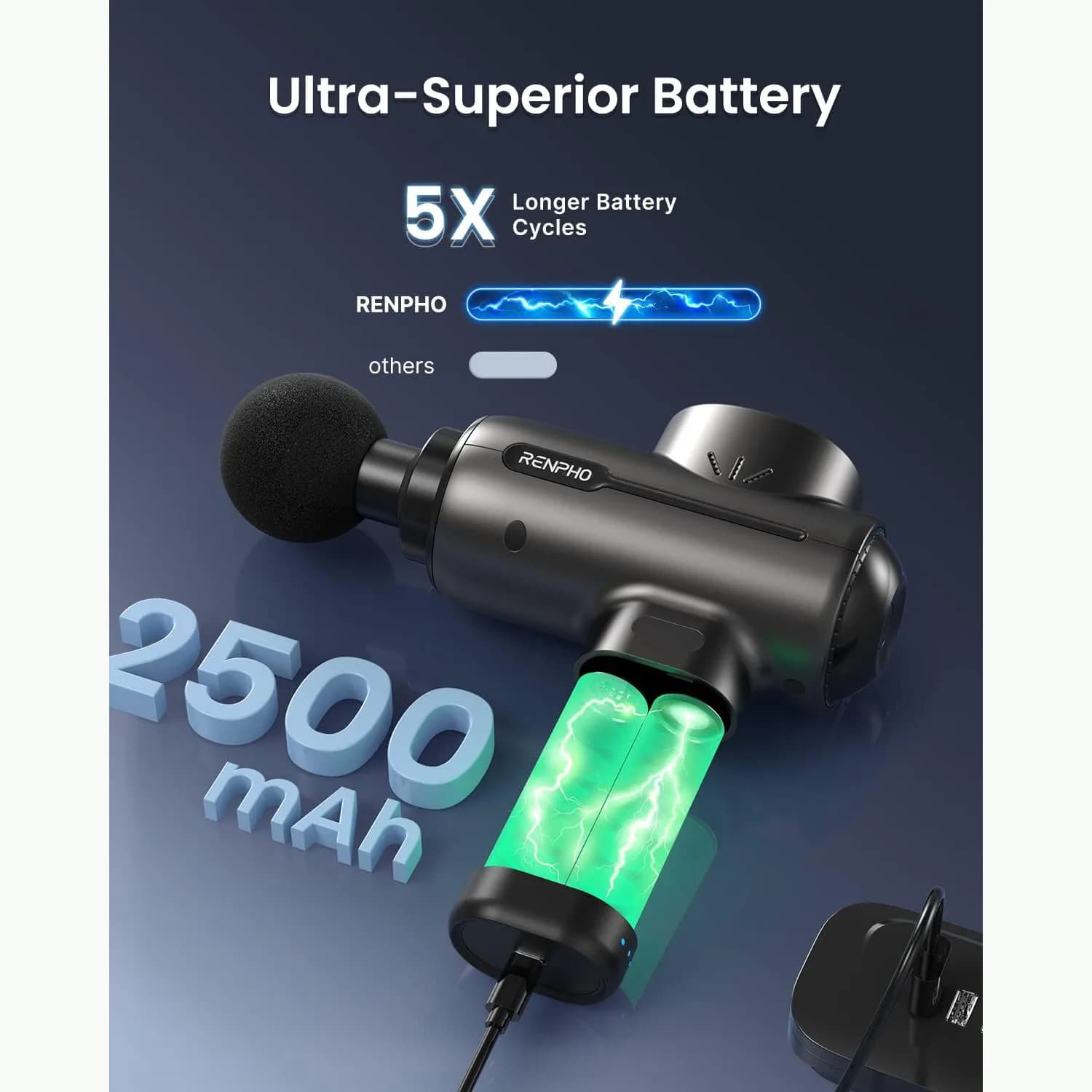 ماساژور تفنگی رنفو مدل RENPHO R3 mini — تصویر ۴