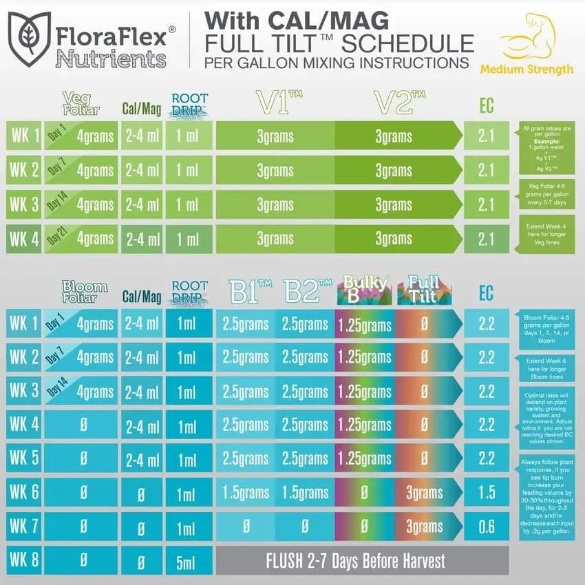 پک کامل کود فلورافلکس floraflex (ست 6 عددی- 450 گرمی) — تصویر ۷