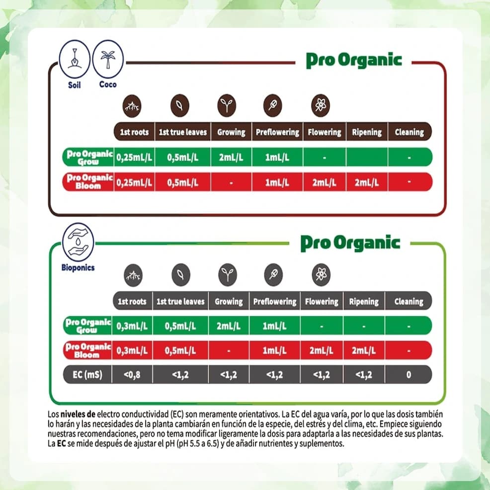 کود ترا آکواتیکا پرو ارگانیک بلوم | Pro Organic Bloom — تصویر ۲