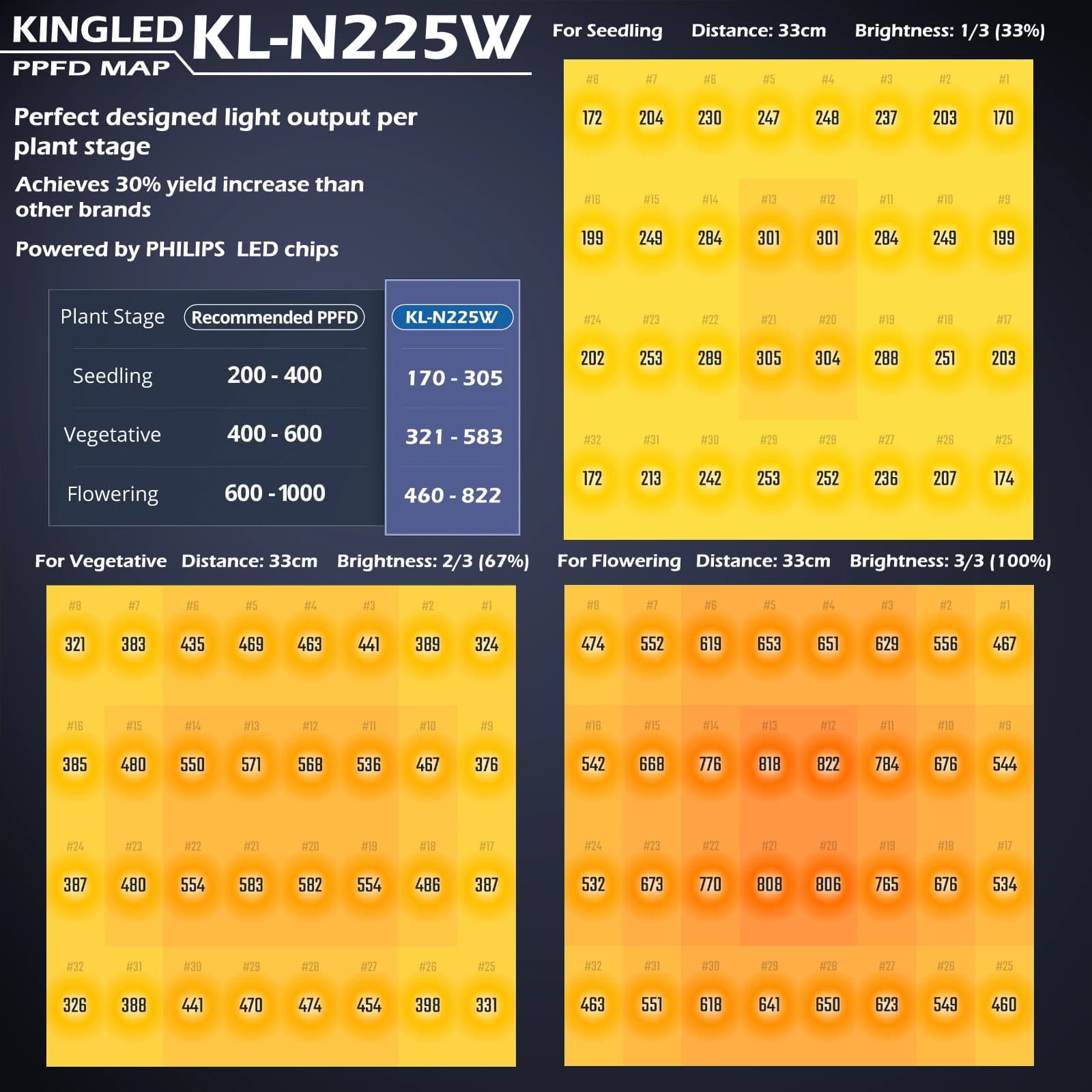 پروژکتور رشد گیاه 250 وات KINGLED مدل KL-N250 — تصویر ۵