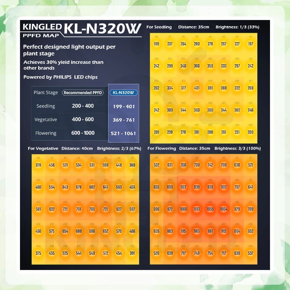 پروژکتور رشد گیاه 350 وات ‏KINGLED‏ مدل ‏KL-N350‎ — تصویر ۳