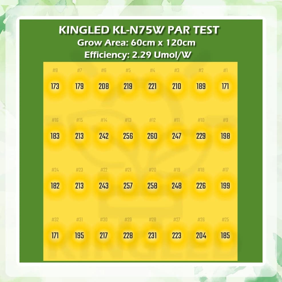 پروژکتور رشد گیاه 75 وات KINGLED مدل KL-N75 — تصویر ۳