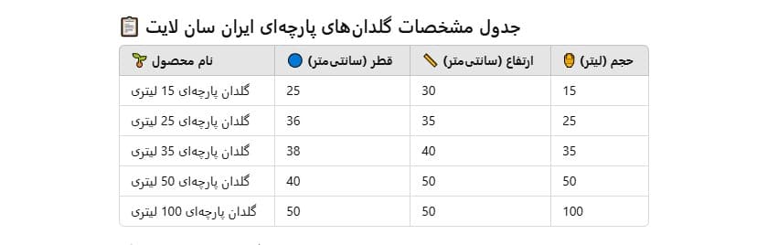 گلدان پارچه ای 100 لیتری (بسته 5 عددی) — تصویر ۸