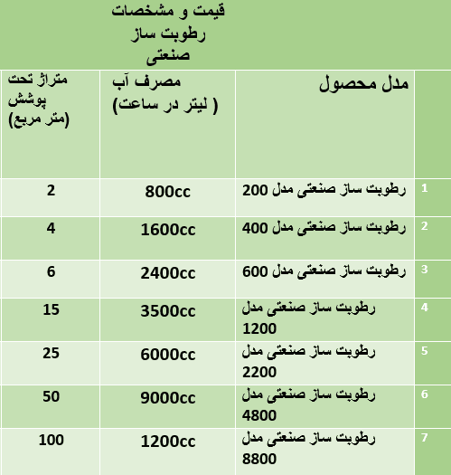 رطوبت ساز صنعتی اتوماتیک مدل 4800 — تصویر ۴