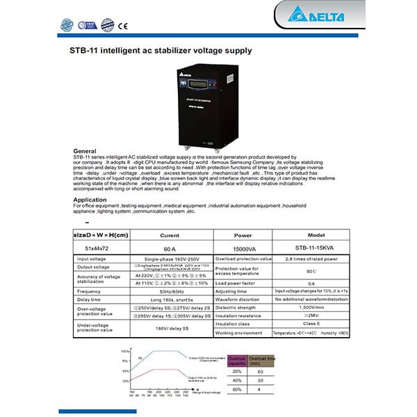 استابلایزر دلتا 15KVA تکفاز سروو موتور مدل STB-11-15KVA — تصویر ۳