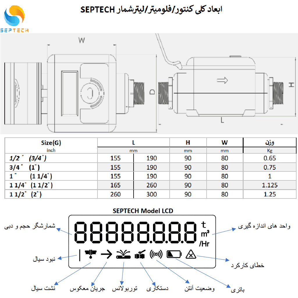 کنتور آب خانگی دیجیتال [فلومتر آب التراسونیک خانگی – لیترشمار آب هوشمند خانگی ] 1/2 اینچ Pro برند SEPTECH — تصویر ۲