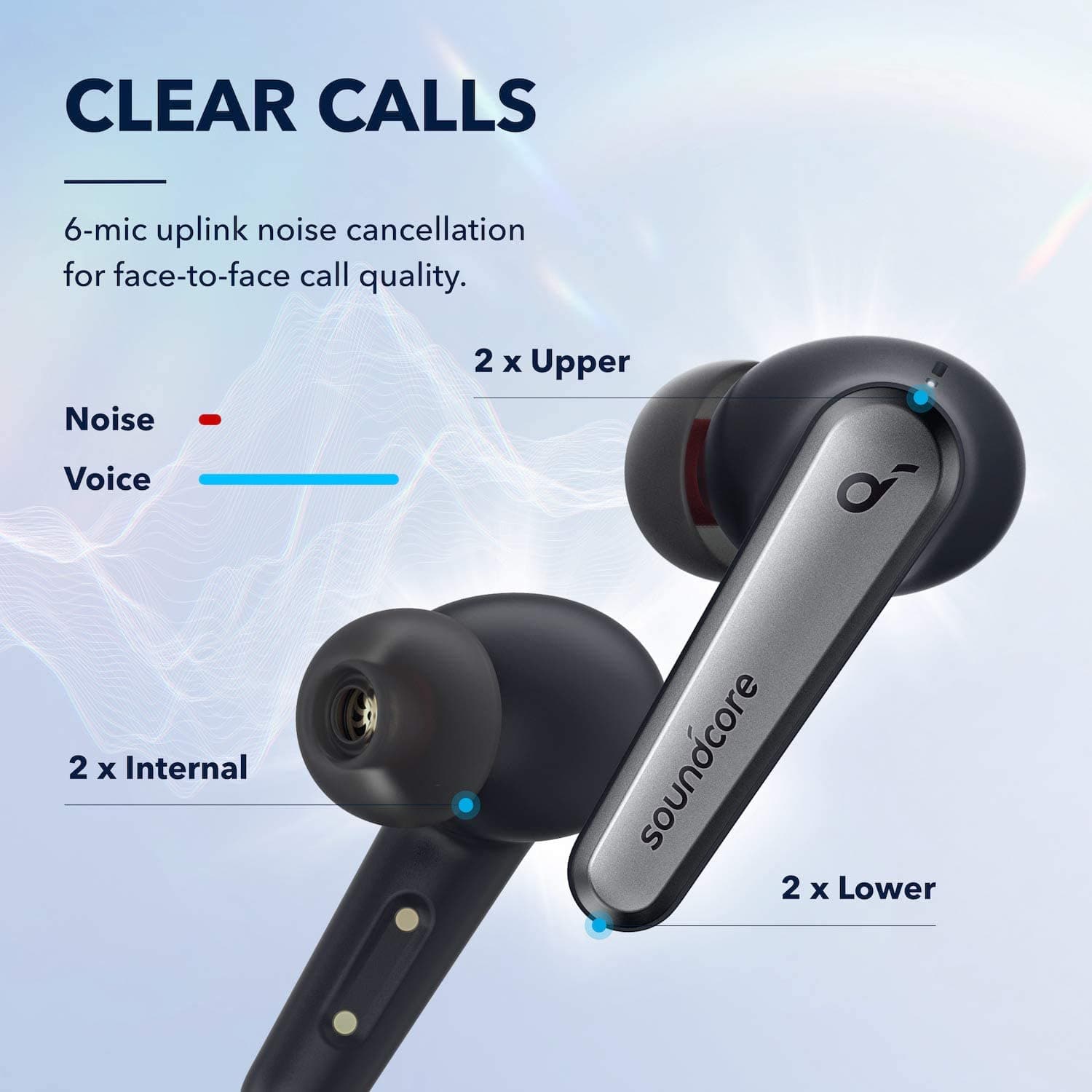 هدفون بی سیم انکر مدل SoundCore Liberty Air 2 Pro — تصویر ۵