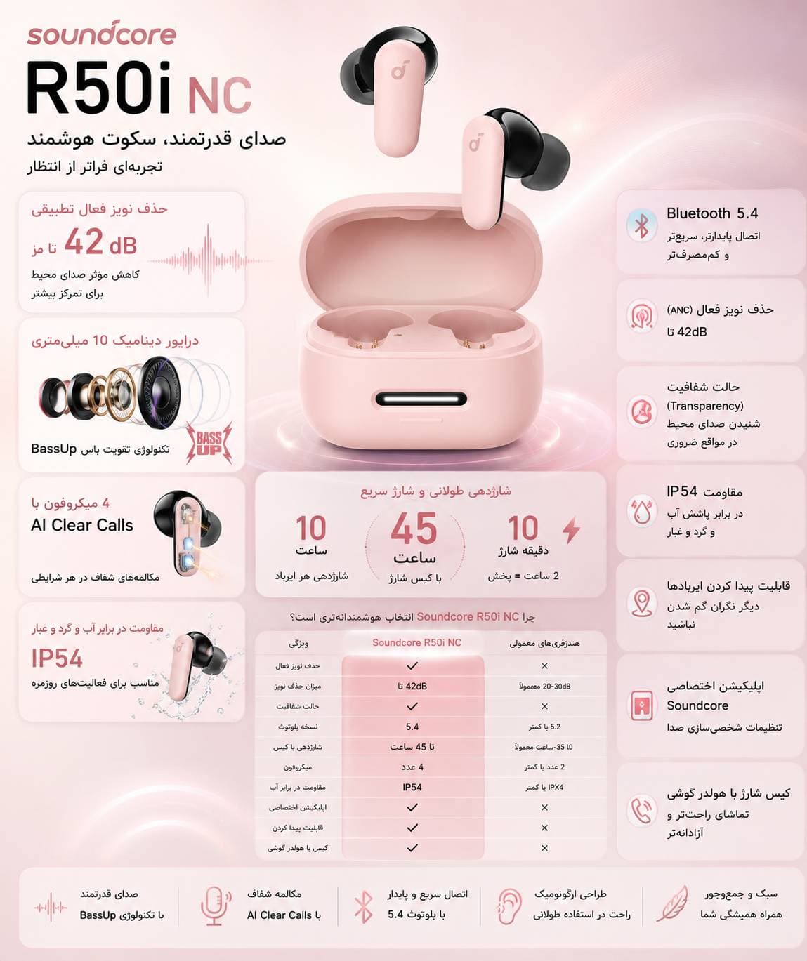 هدفون بلوتوثی انکر مدل R 50i NC با حذف نویز فعال و باتری قابل شارژ تا 45 ساعت ، مقاوم در برابر پاشش آب و گرد و غبار + همراه گارانتی 18 ماه — تصویر ۶