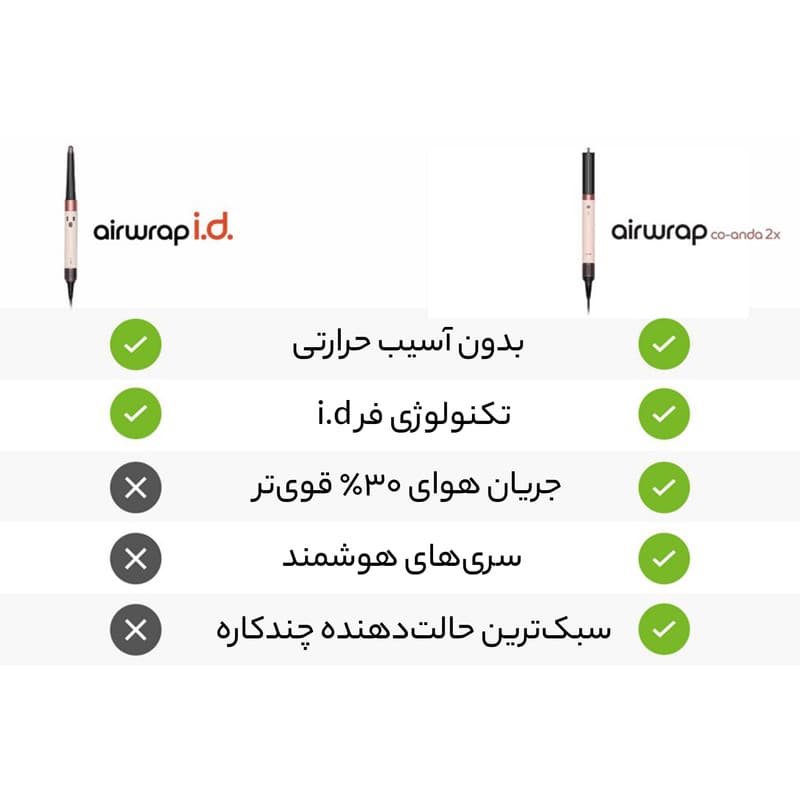سشوار برسدار حالتدهنده دایسون مدل Airwrap Co-anda2x با فناوری Co-anda 2x، تنظیم دما و سرعت چندحالته، سریهای متنوع — تصویر ۷