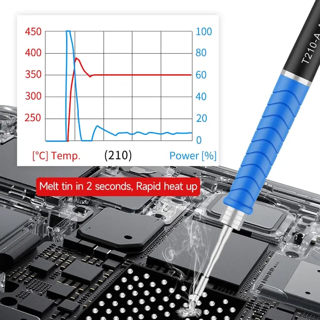هویه دوقلو و سه دسته Aixun T420D — تصویر ۵