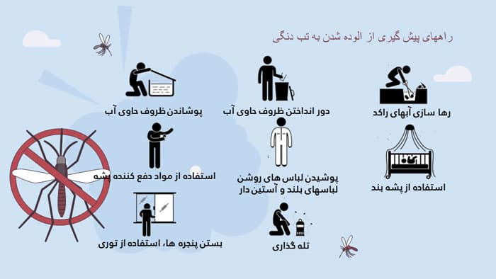 پاورپوینت تب دنگی (26085) — تصویر ۵