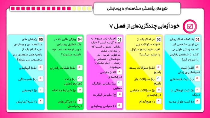 پاورپوینت طرح های پژوهشی مشاهده ای و پیمایشی (25882) — تصویر ۵