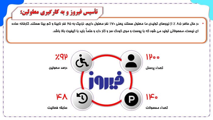پاورپوینت کارآفرینی در شرکت فیروز | بیوگرافی سید محمد موسوی (24695) — تصویر ۲