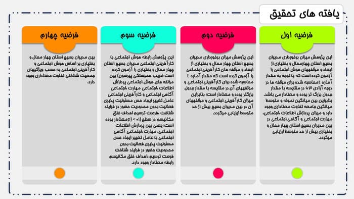 پاورپوینت تاثیر هوش اجتماعی بر کارآفرینی اجتماعی (24537) — تصویر ۲