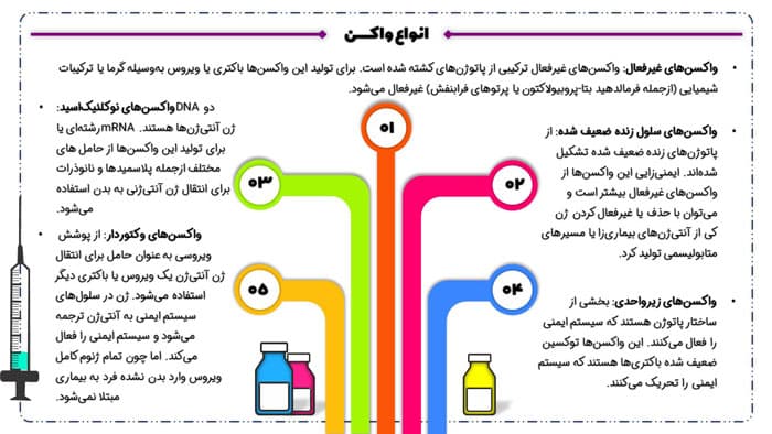 پاورپوینت مراحل طراحی واکسن (24094) — تصویر ۳