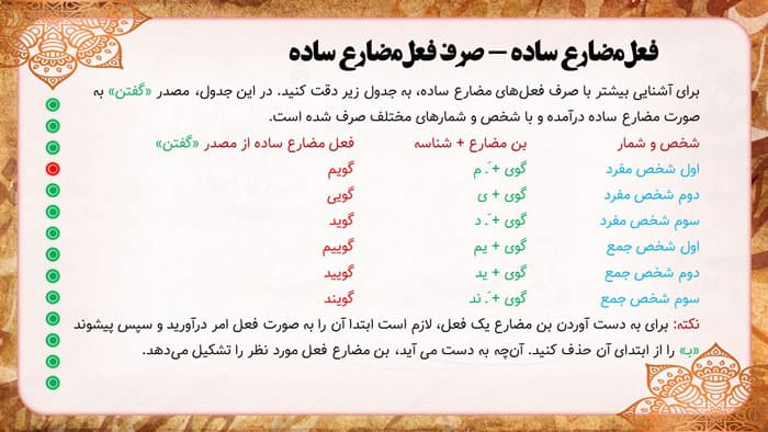 پاورپوینت فعل مضارع ساده (23439) — تصویر ۲