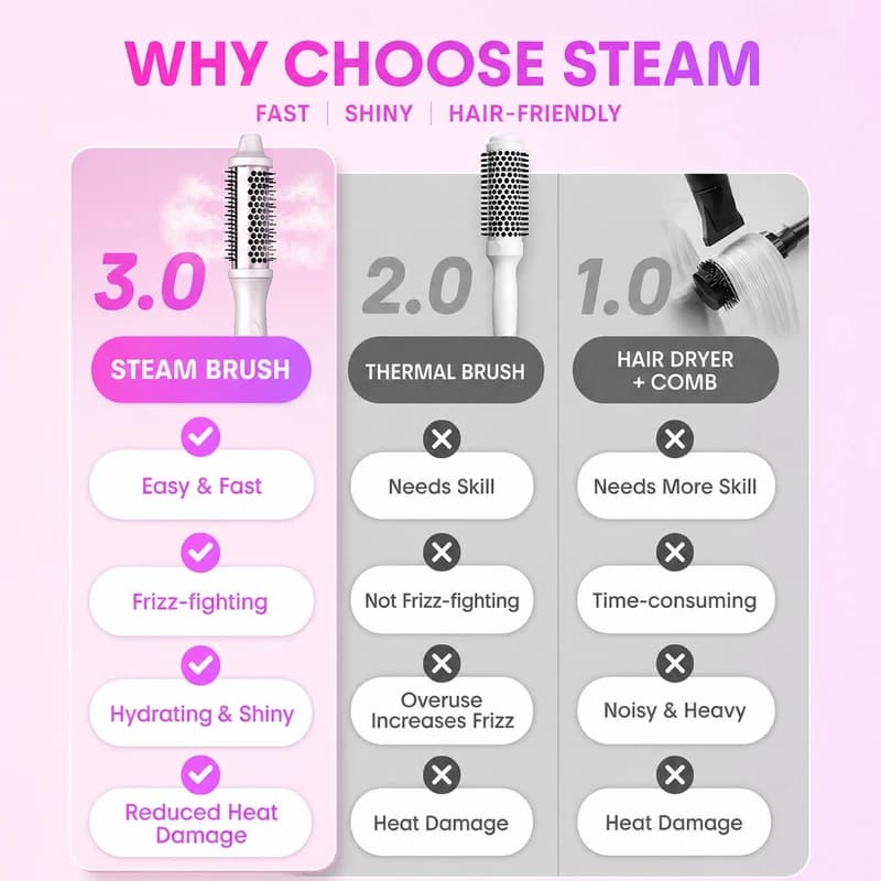 برس گرد بخار شیگلم مدل Hydra Shot Steam Blowout Brush Pro — تصویر ۳