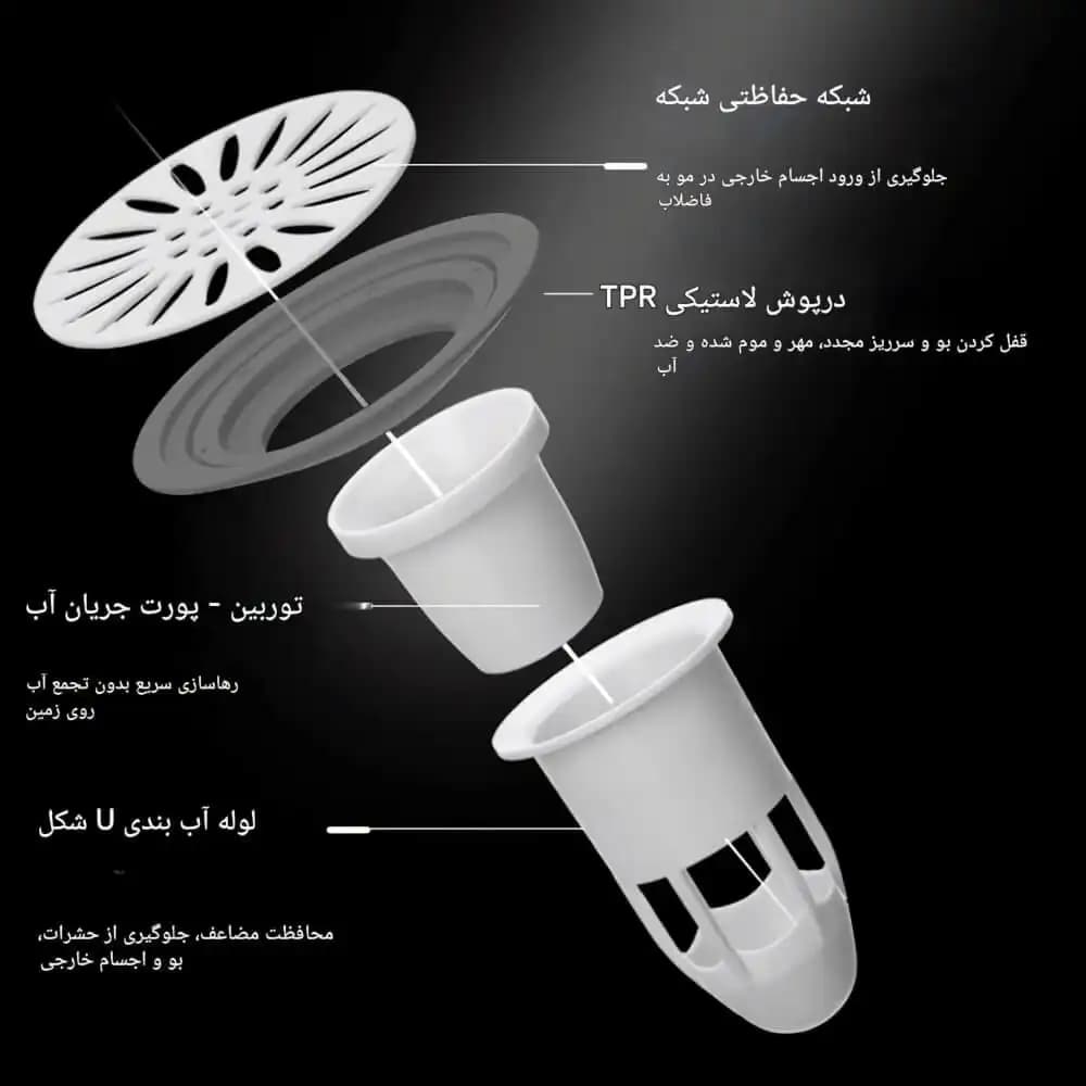 درپوش و سوسک گیر — تصویر ۵