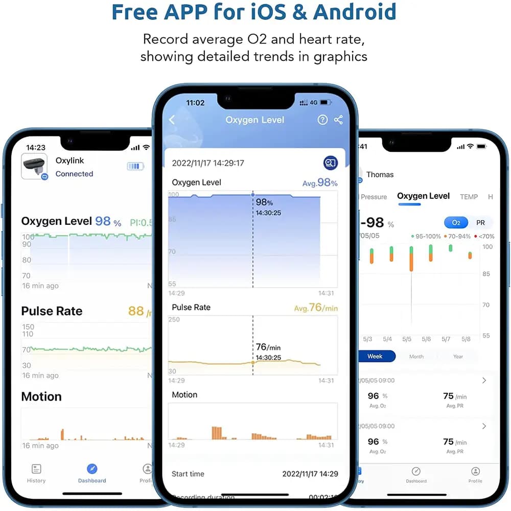 دستگاه مانیتور اکسیژن خون پوشیدنی بی‌سیم با بلوتوث و هشدار صوتی برند Wellue مدل Oxylink — تصویر ۲