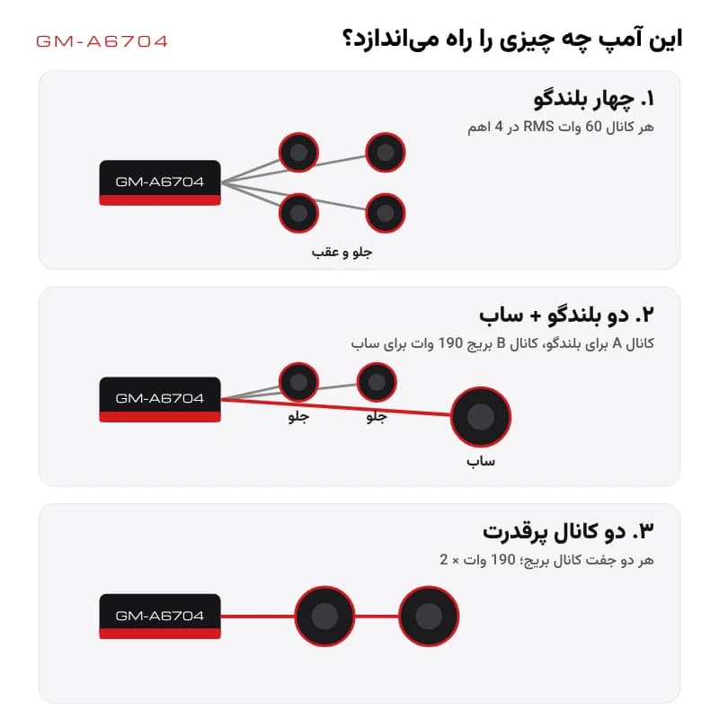 آمپلی فایر پایونیر مدل GM-A6704 — تصویر ۶