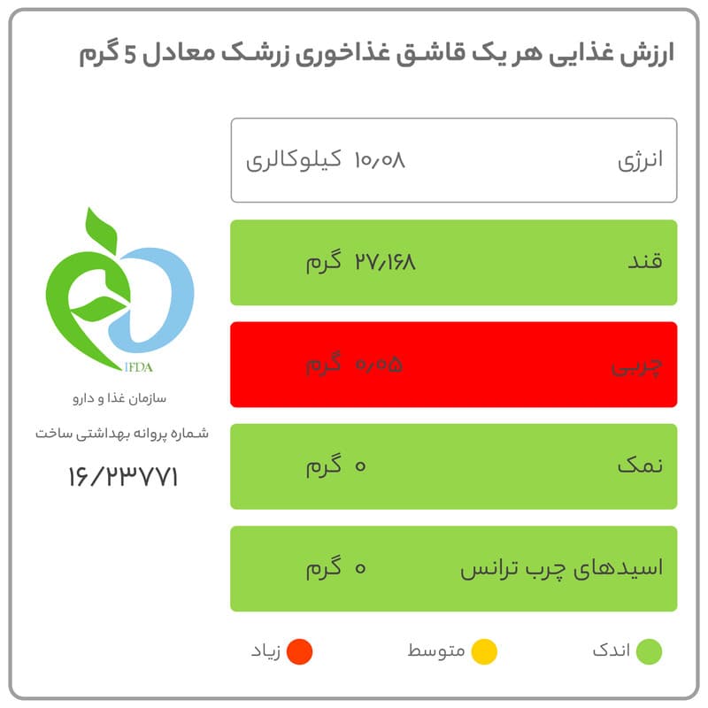 زرشک گلستان – 230 گرم — تصویر ۵