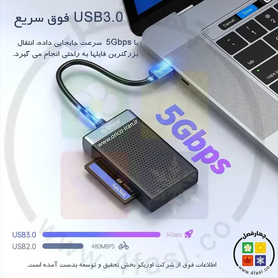 کارت‌خوان ORICO مدل CL4T-A3 — تصویر ۴