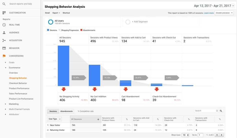 افزونه WooCommerce Google Analytics Pro تحلیل مشتریان ووکامرس با گوگل آنالیتکس 2.1.0 — تصویر ۵