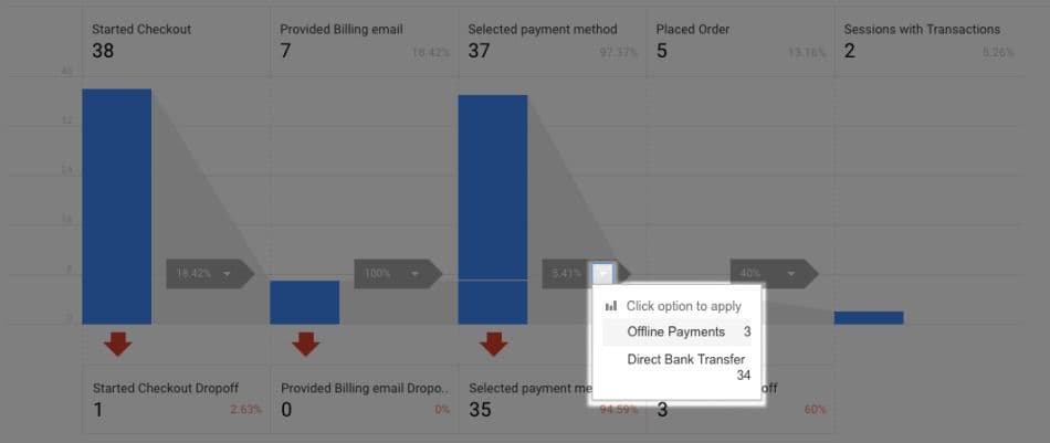 افزونه WooCommerce Google Analytics Pro تحلیل مشتریان ووکامرس با گوگل آنالیتکس 2.1.0 — تصویر ۷