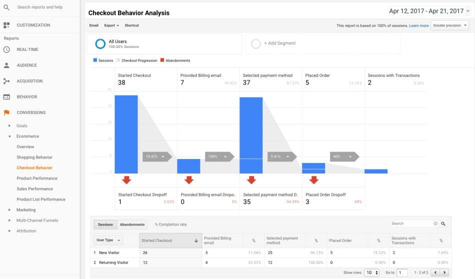 افزونه WooCommerce Google Analytics Pro تحلیل مشتریان ووکامرس با گوگل آنالیتکس 2.1.0 — تصویر ۶