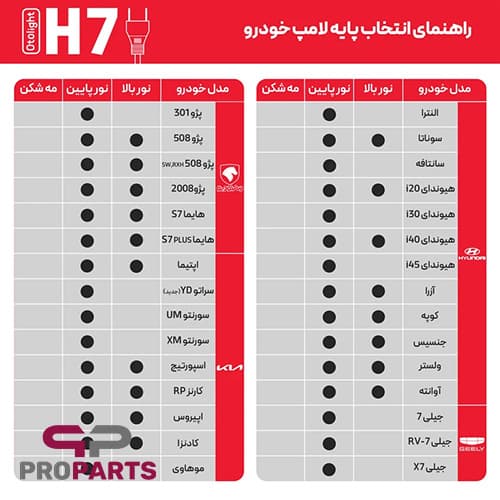 لامپ هدلایت مدل P2 با پایه H7 توان 150 وات اتولایت Otolight بسته دو عددی — تصویر ۴