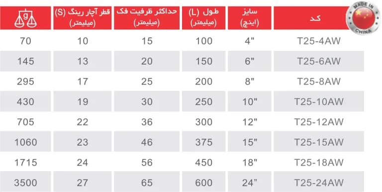 آچار فرانسه 10 توسن مدل T25-10AW ا TOSAN T25-10AW — تصویر ۳