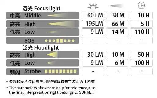 چراغ پیشانی سانری youdo2s – Sunrei Youdo2s Headlamp — تصویر ۶