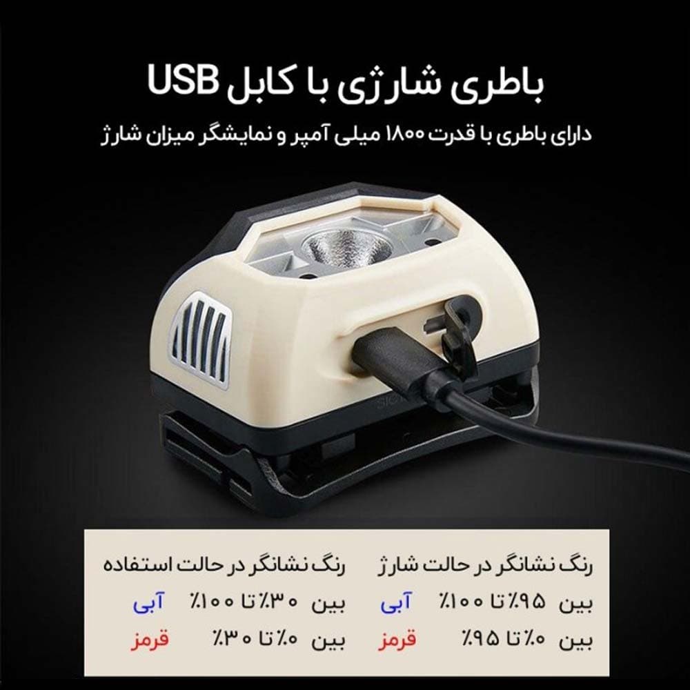 چراغ پیشانی سانری – Sunrei Muye 1 Headlamp — تصویر ۷