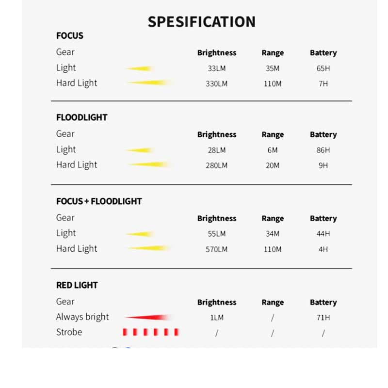 چراغ پیشانی سانری – Sunrei Muye 3 Headlamp — تصویر ۳