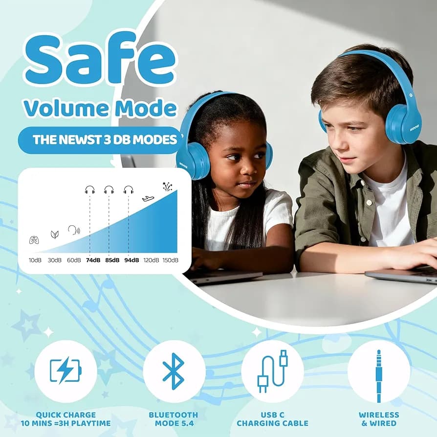 هدفون «MIDOLA Wireless Bluetooth Headphones» — تصویر ۴