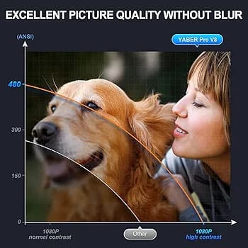 ویدیو پروژکتور یابر pro 8 — تصویر ۵
