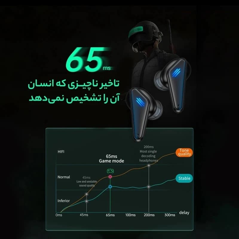 هدفون بلوتوثی GT700 بی سیم با قابلیت حذف نویز — تصویر ۳
