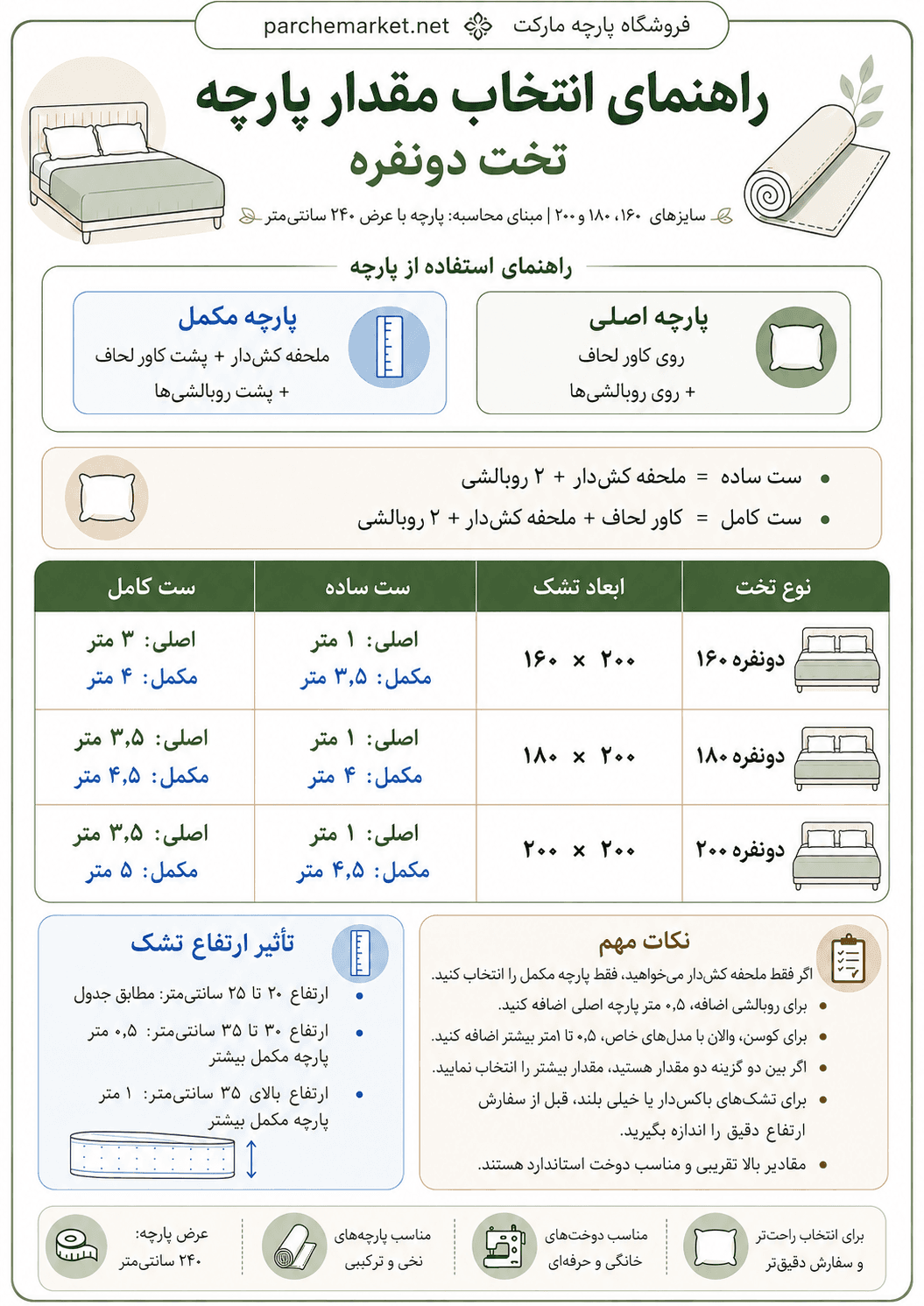 پارچه ملحفه نخ پنبه طرح برگ استوایی سبز زمینه سفید — تصویر ۴