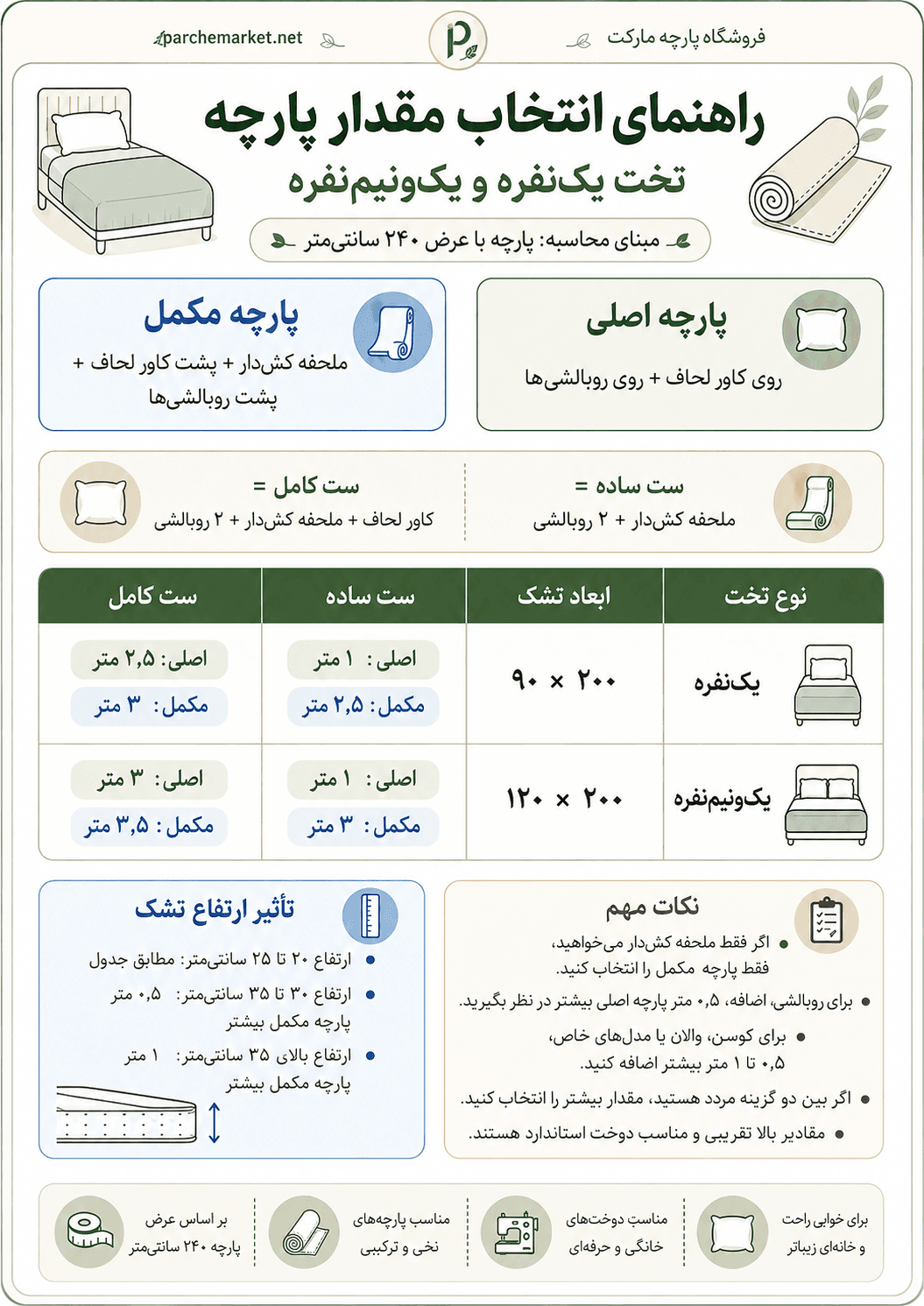 پارچه ملحفه نخ پنبه ساده کرم بژ بافت‌دار — تصویر ۲