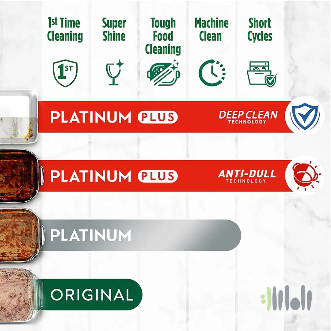 قرص ماشین ظرفشویی 75 عددی FAIRY PLATINUM PLUS — تصویر ۳