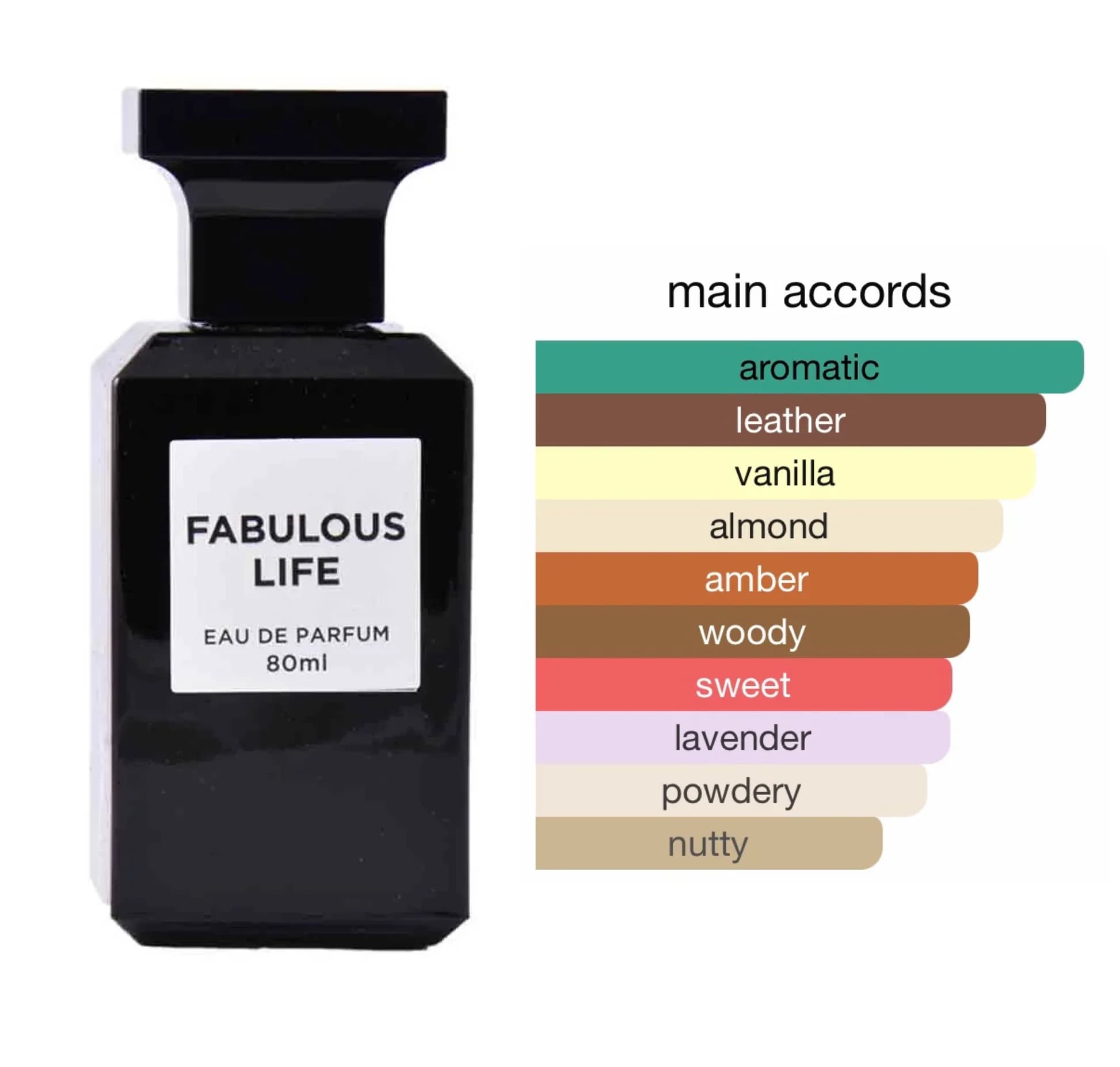 ادکلن Fabulous Life فابیلوس لایف 80 میل فراگرنس ورد | رایحه Tom Ford Fabulous — تصویر ۵