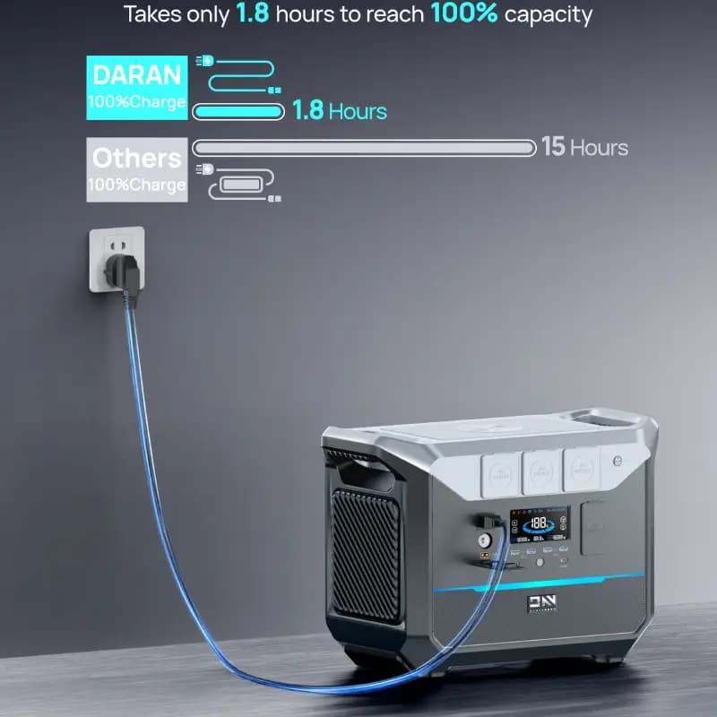 پاور استیشن DaranEner NEO2000 | اصلی و اورجینال — تصویر ۵