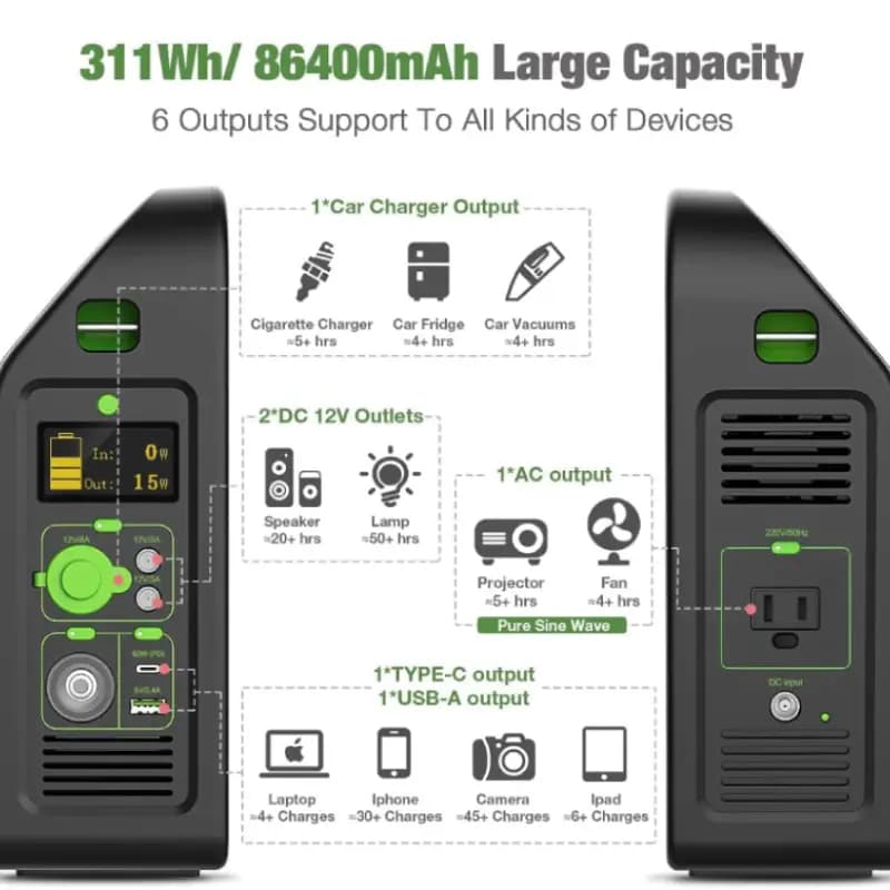 پاور استیشن قابل حمل GRUNDIG 300W 311Wh/86400mAh — تصویر ۵