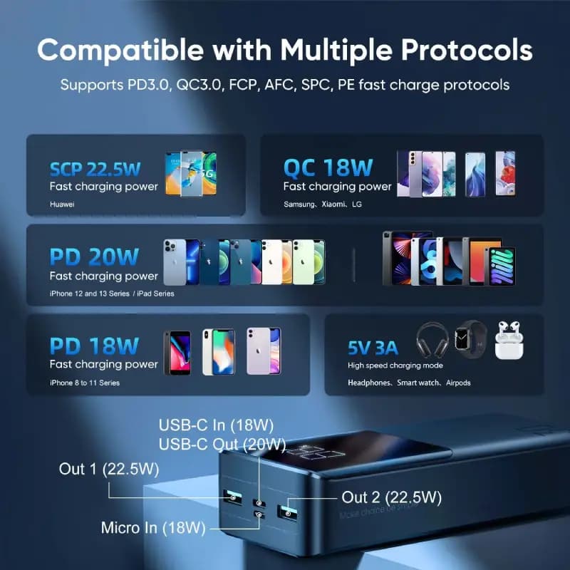 پاور بانک 30000 میلیآمپری JOYROOM JR-QP193 | اصلی — تصویر ۴