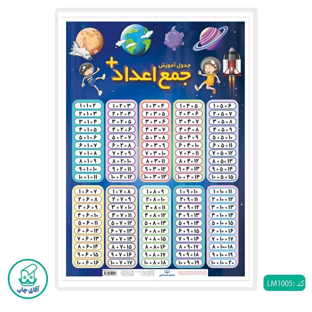 پوستر آموزشی جمع اعداد لمینت شده سایز A4 کد LMA4-1005