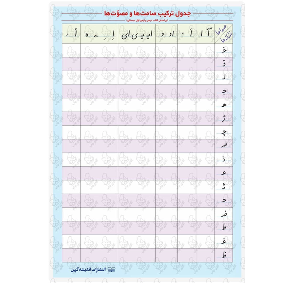 پوستر آموزشی حروف الفبا (صامت و مصوت ها) لمینت شده سایز A3 کد LMA3-1009 — تصویر ۲