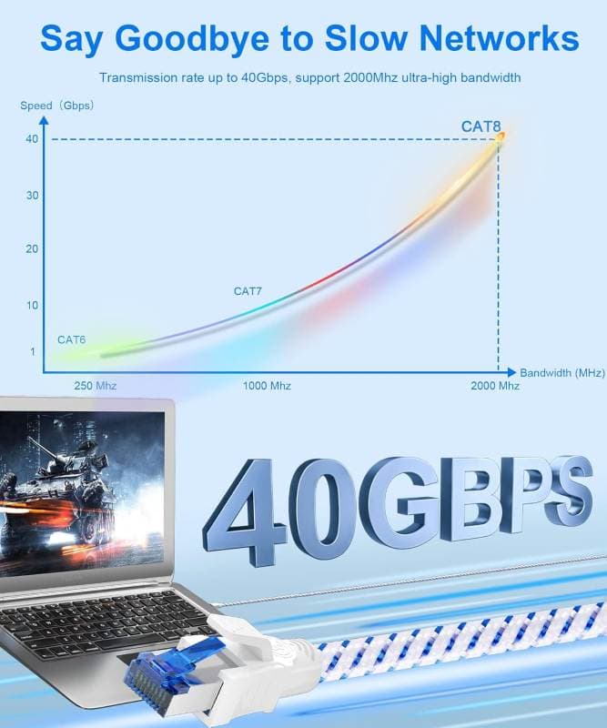 کابل شبکه اینترنت Cat 8 سایز 3 متری با سرعت بالا 40 گیگابیت بر ثانیه 2000 مگاهرتز S/FTP — تصویر ۲