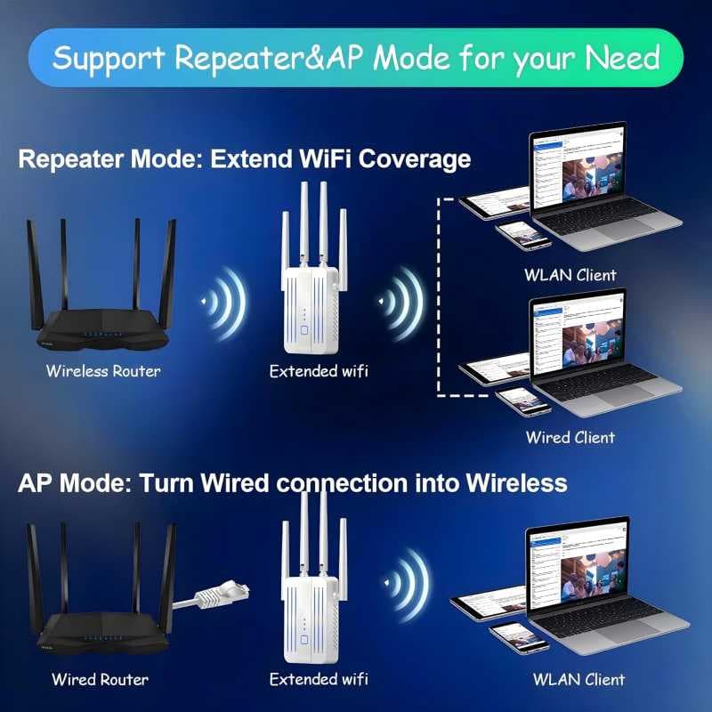 تقویت‌ کننده WiFi برند HparIIeqes — تصویر ۳